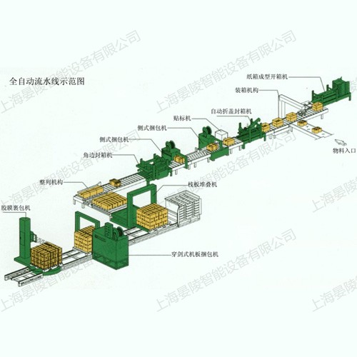 全自动箱体包装流水线